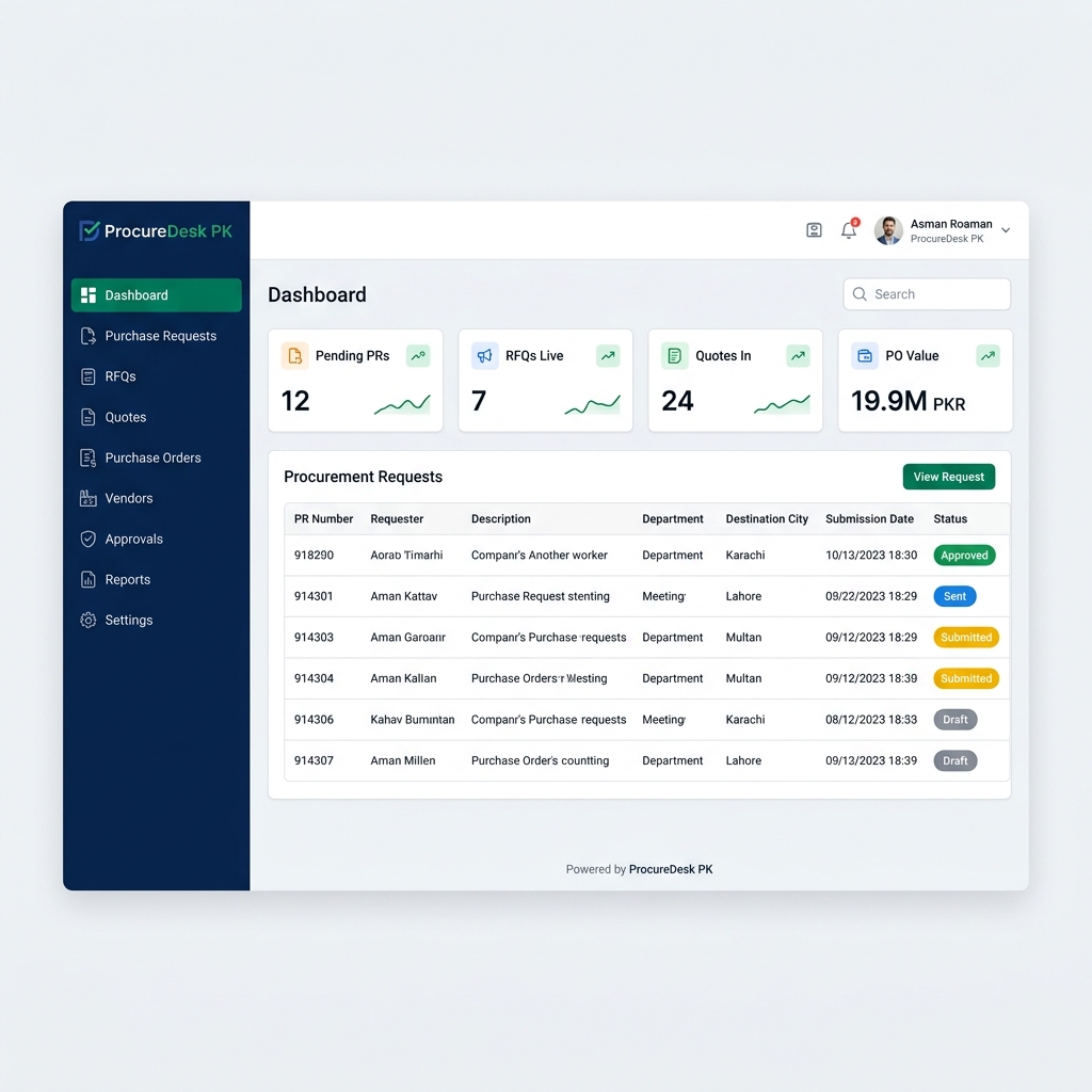 ProcureDesk PK dashboard showing procurement requests, RFQ tracking, and purchase order management